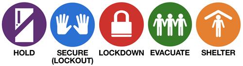Standard Response Protocol (SRP)